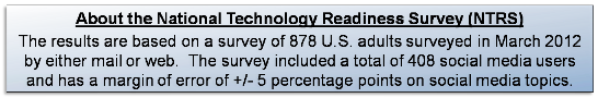 About the National Technology Readiness Survey